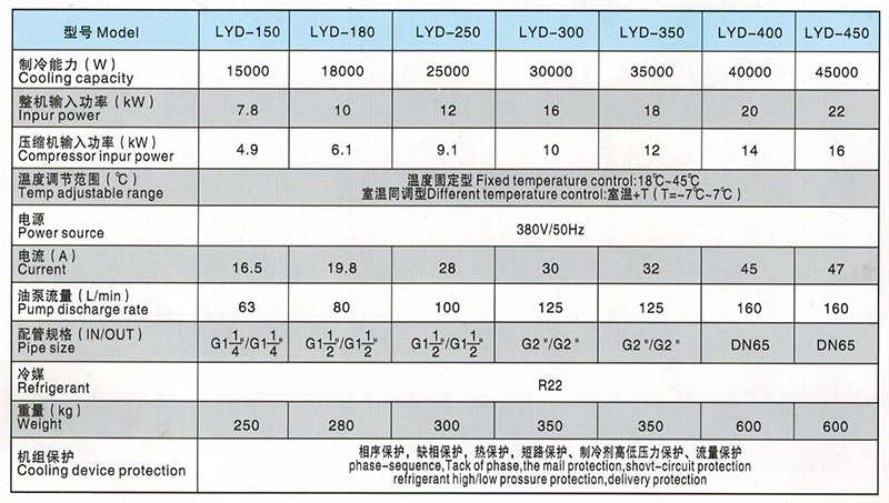 LYD150-450型油冷机参数